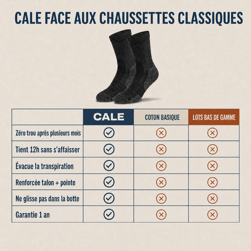 Chaussettes de travail